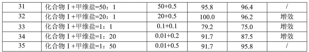 Binary insecticide composition and application thereof