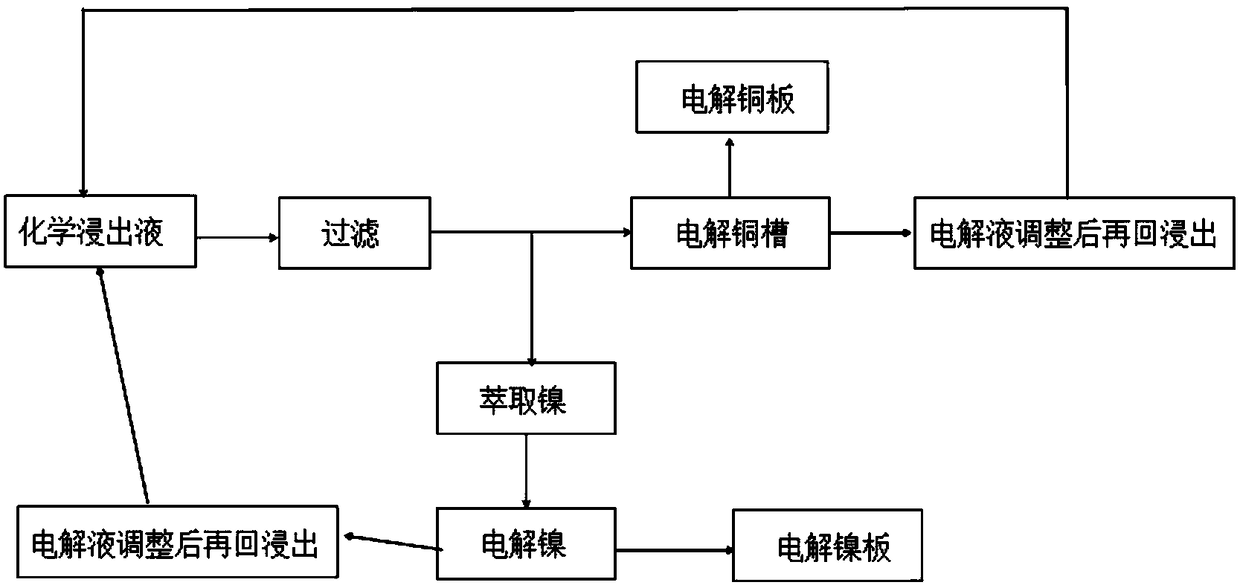 Metal recycling process for waste plastic electroplating parts