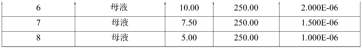 Method for detecting MAH residual monomer migration volume in PP-g-MAH material