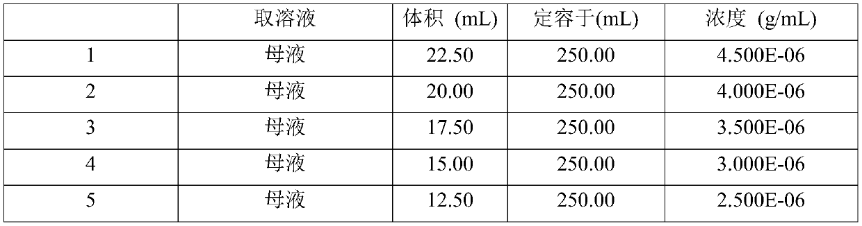 Method for detecting MAH residual monomer migration volume in PP-g-MAH material