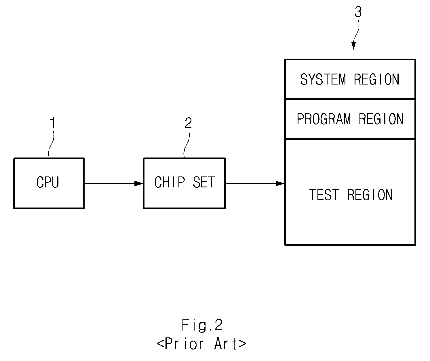 Semiconductor device and method for testing the same