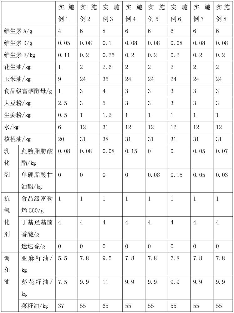 Nutritional and healthy edible oil capable of strengthening body and brain and preparation method thereof