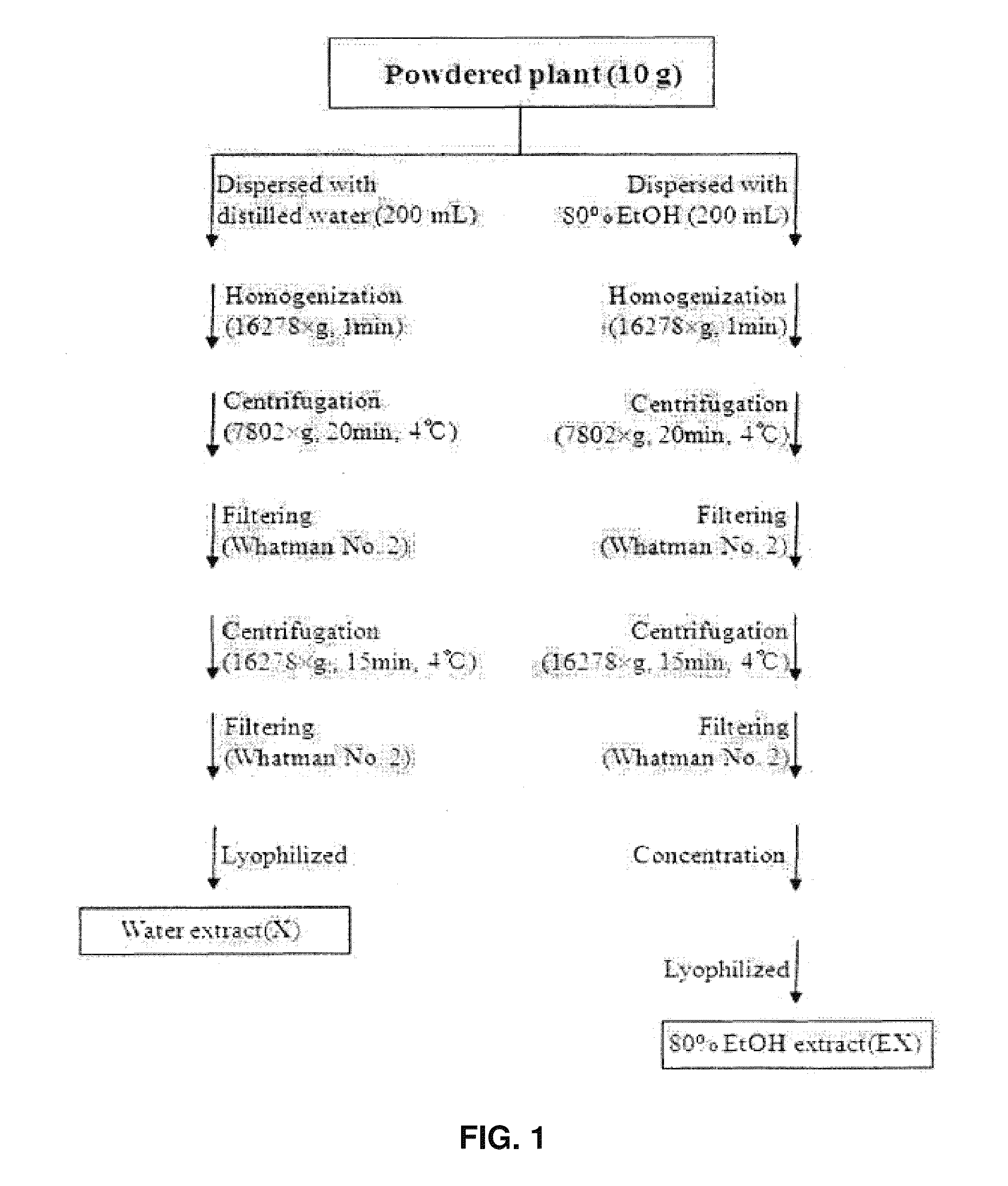 hTRPA1-activating composition and use thereof