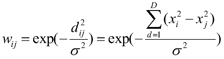 A knowledge graph anti-fraud feature extraction method based on BFS and LPA