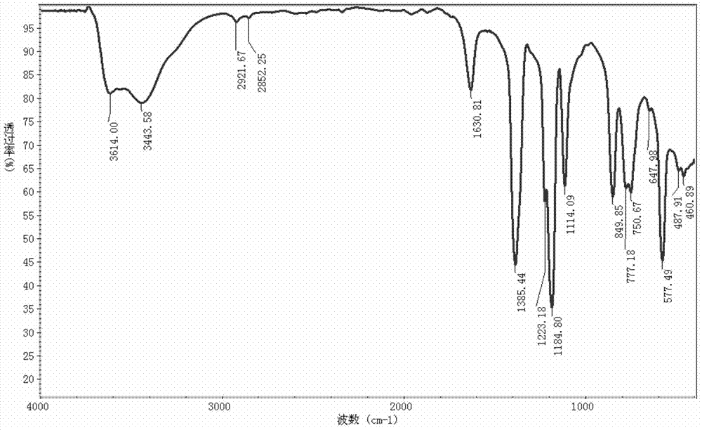 Preparation method of lithium bis(fluorosulfonyl)amide