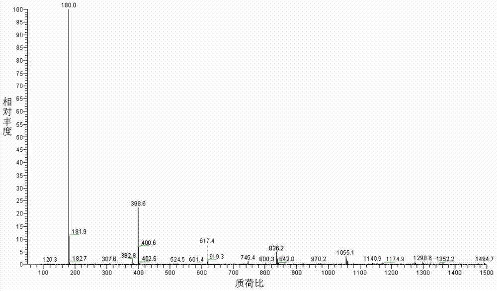 Preparation method of lithium bis(fluorosulfonyl)amide