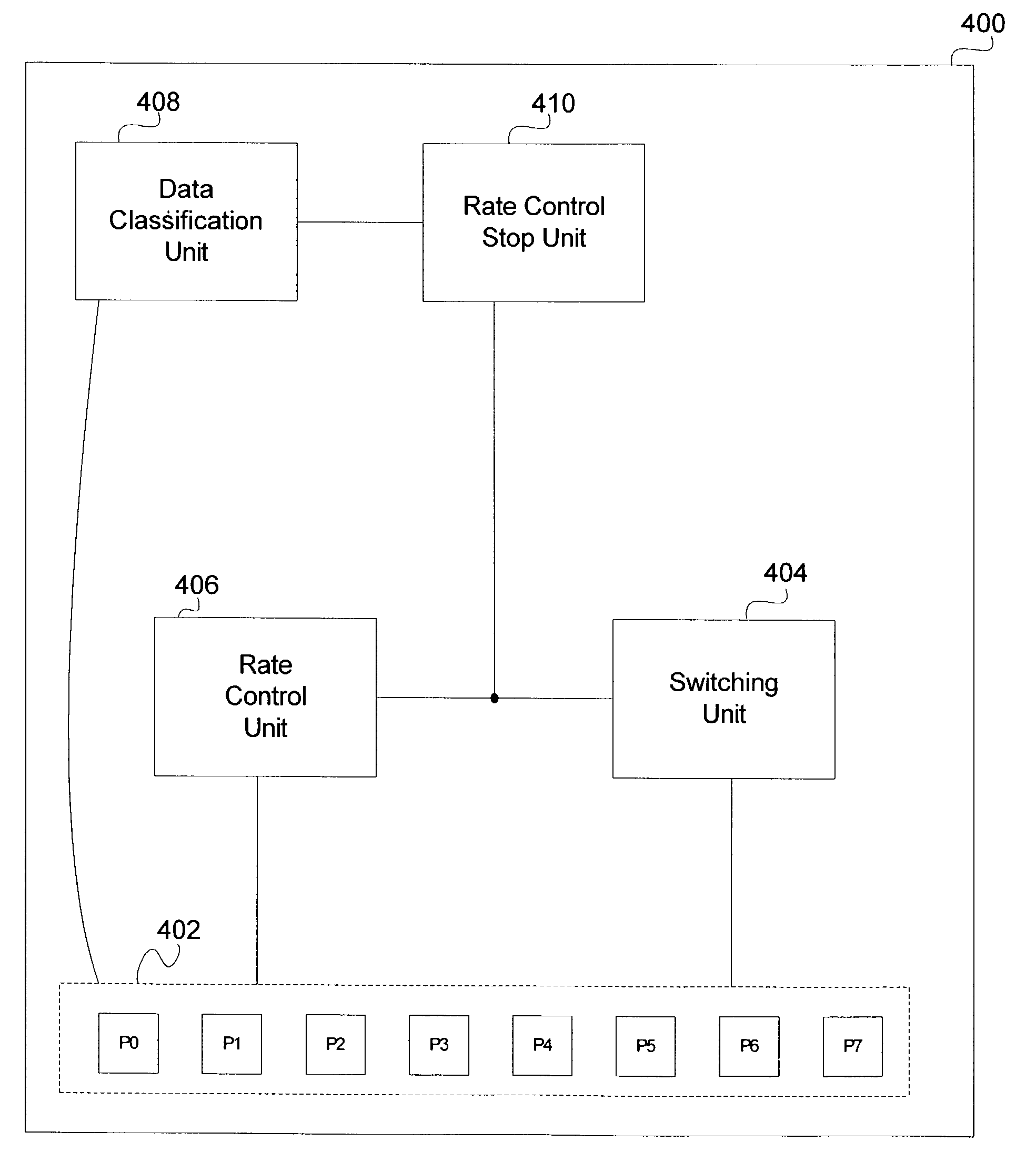 Aggregated rate control method and system