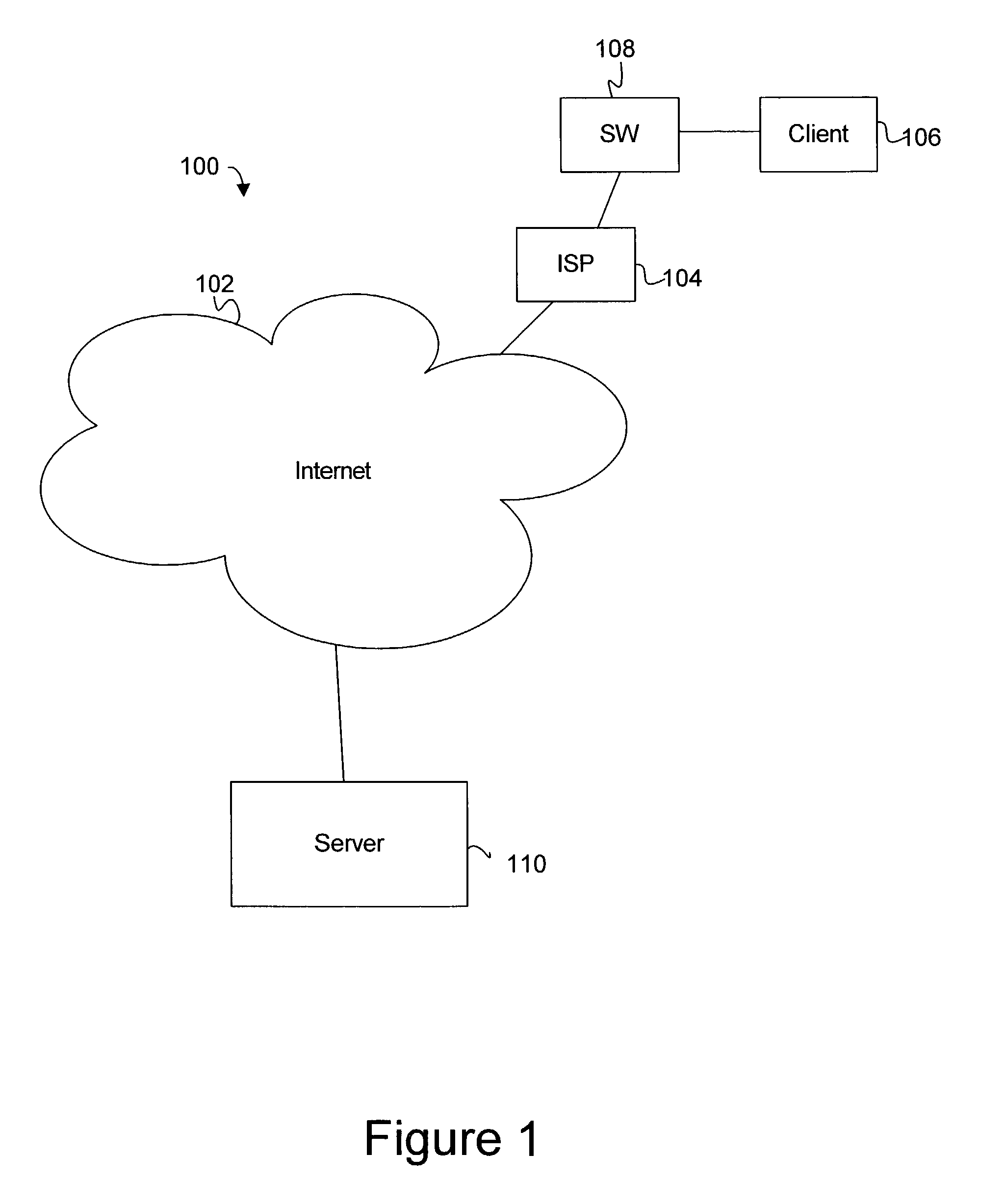 Aggregated rate control method and system