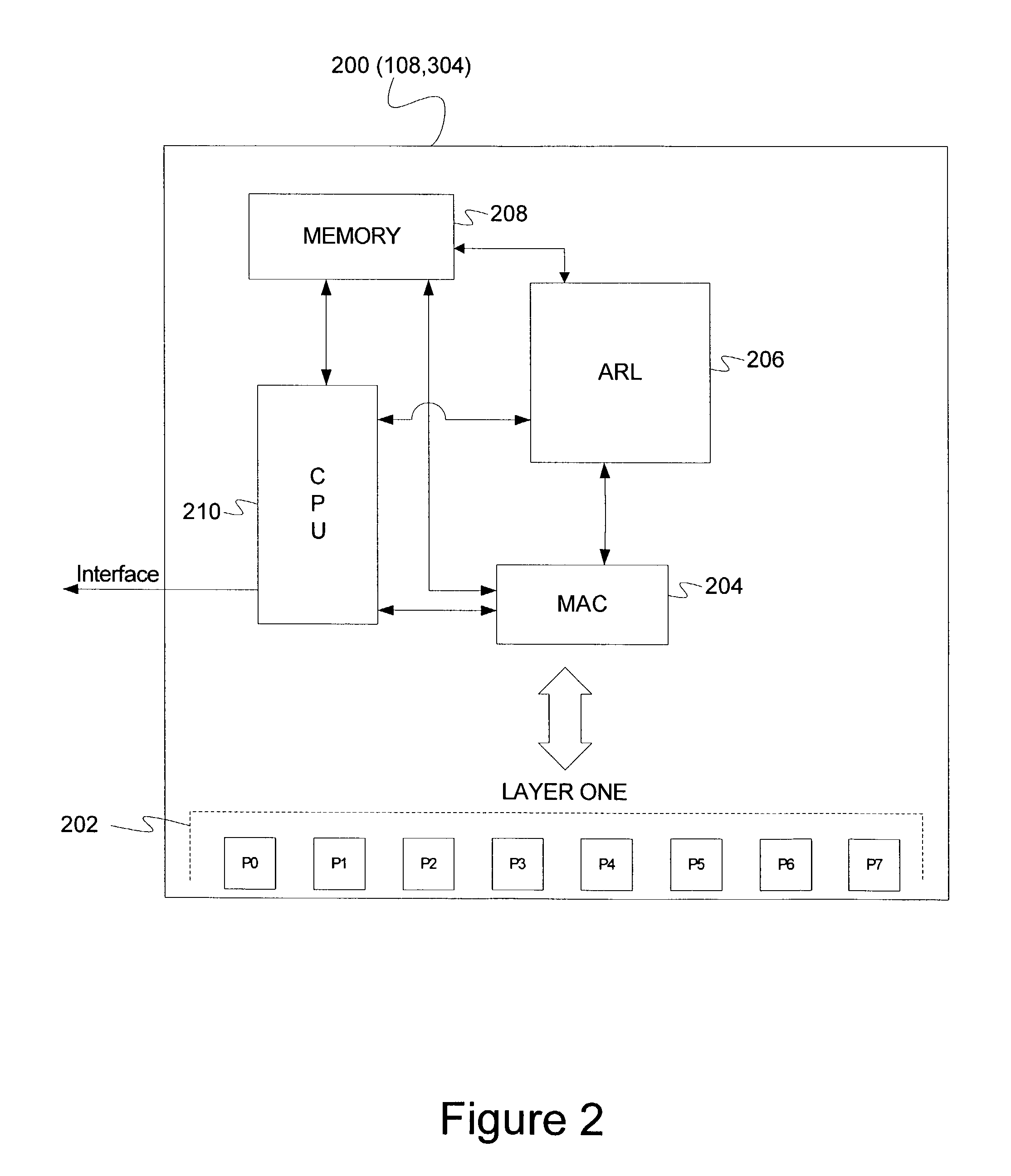 Aggregated rate control method and system