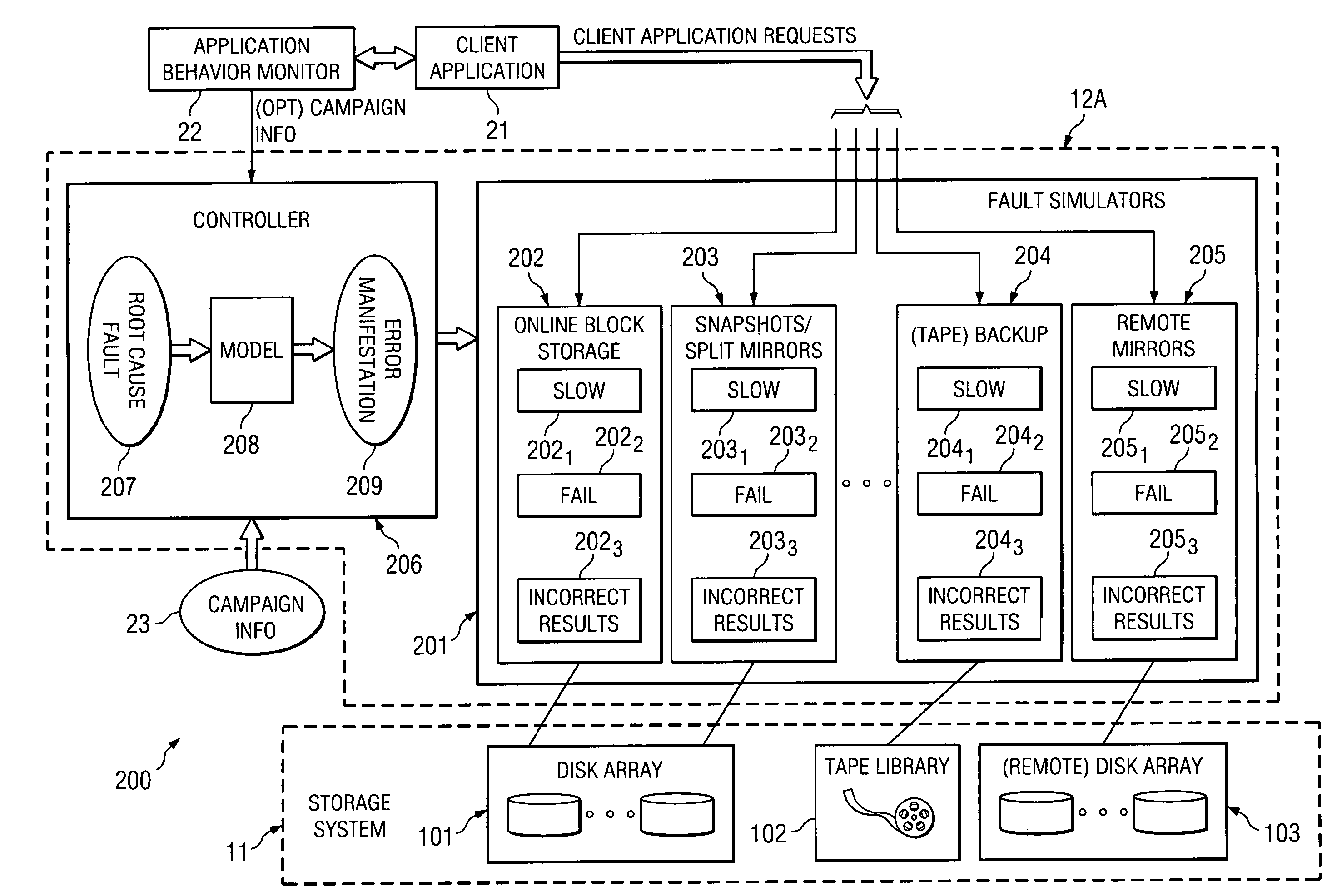 System and method for interposition-based selective simulation of faults for access requests to a data storage system