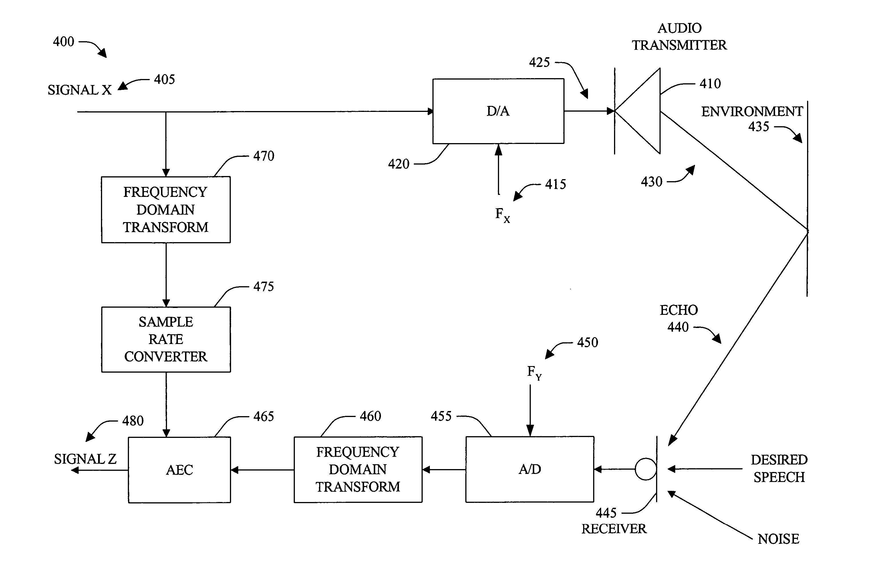 Systems and methods for echo cancellation with arbitrary playback sampling rates