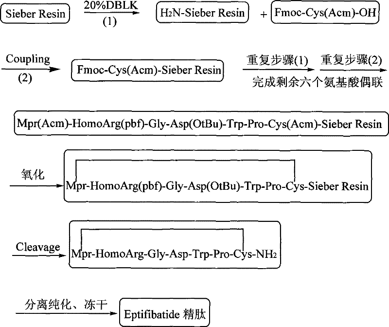 Method for preparing Eptifibatide with solid phase method