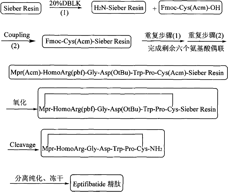 Method for preparing Eptifibatide with solid phase method