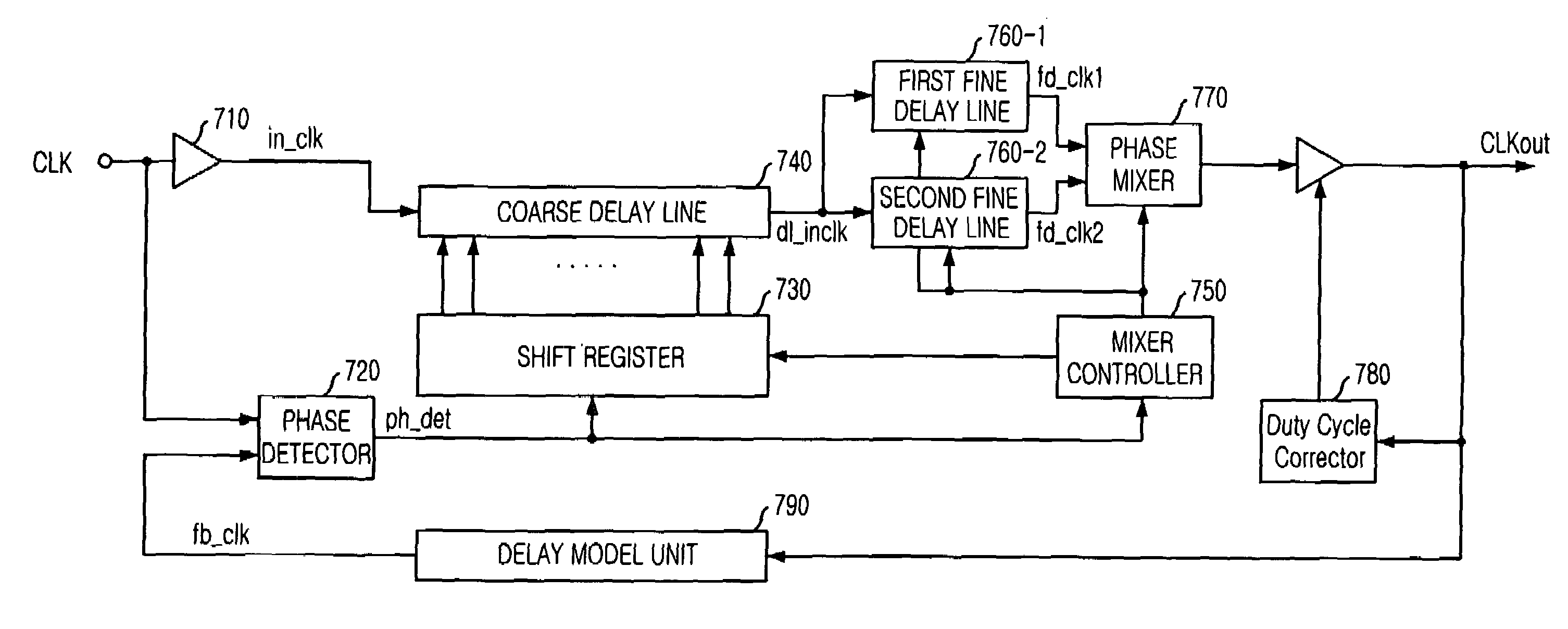 Register controlled delay locked loop and its control method