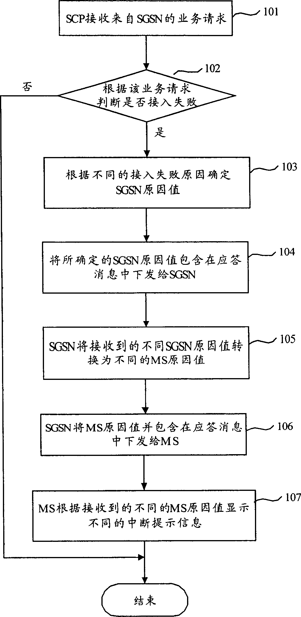 Interrupt indication method of package area intelligent service