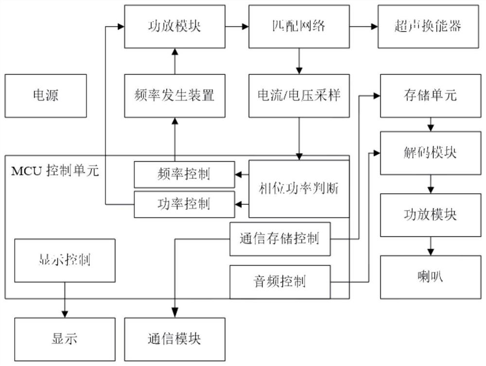 Dental treatment system