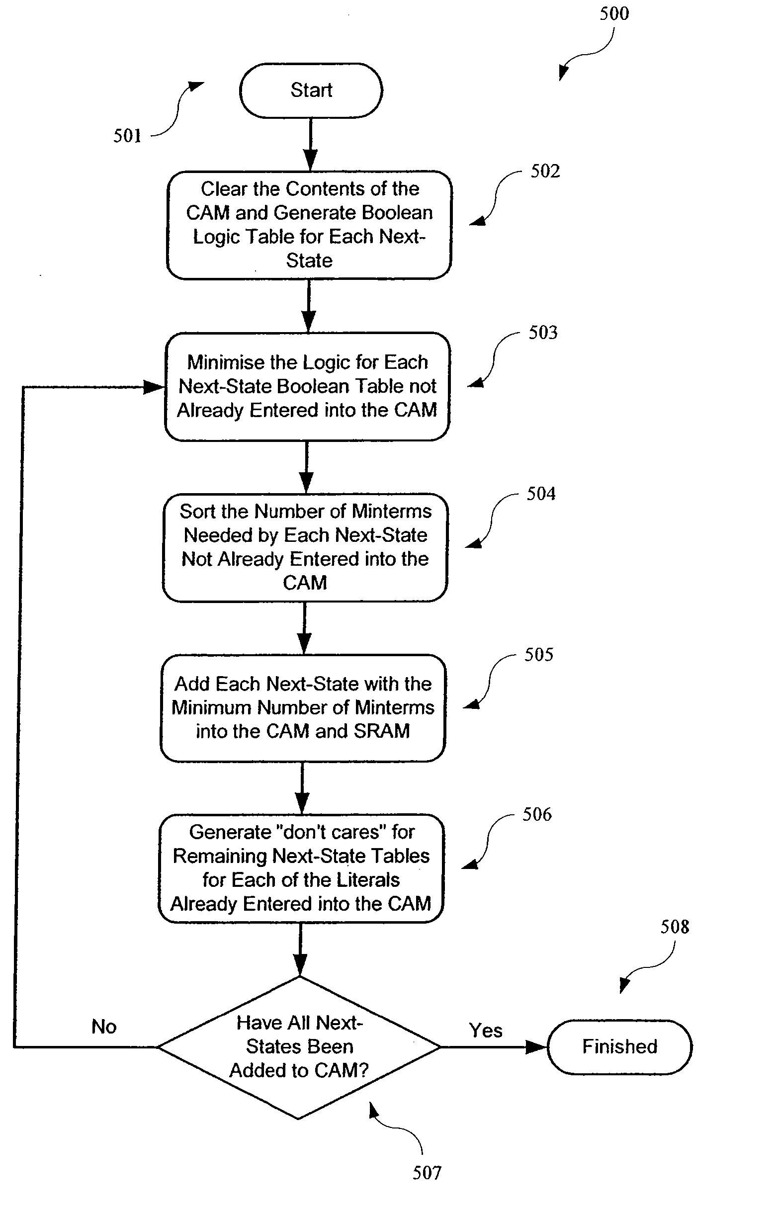 Apparatus and Method For Memory Efficient, Programmable, Pattern Matching Finite State Machine Hardware