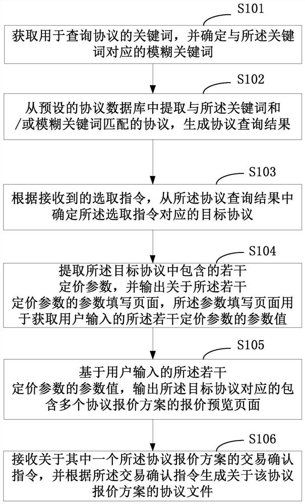 A method for generating protocol files and its terminal