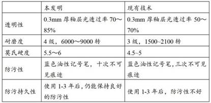 Flash super-wear-resistant diamond glaze, ceramic tile and preparation method thereof