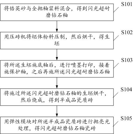 Flash super-wear-resistant diamond glaze, ceramic tile and preparation method thereof