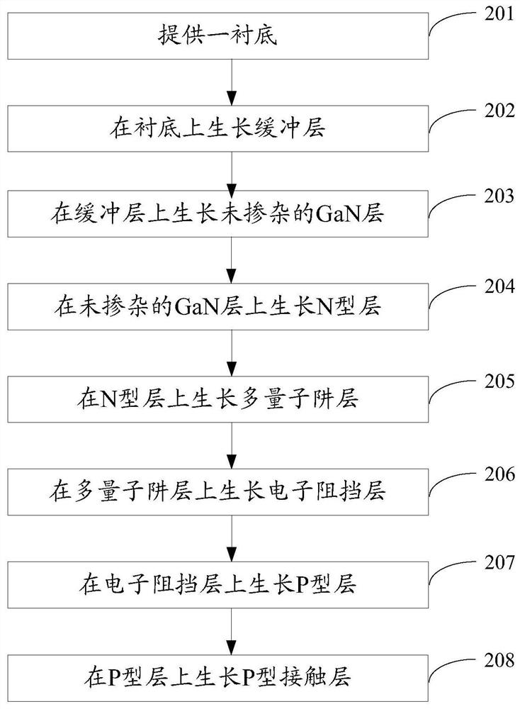 Ultraviolet light emitting diode epitaxial wafer and method of making the same