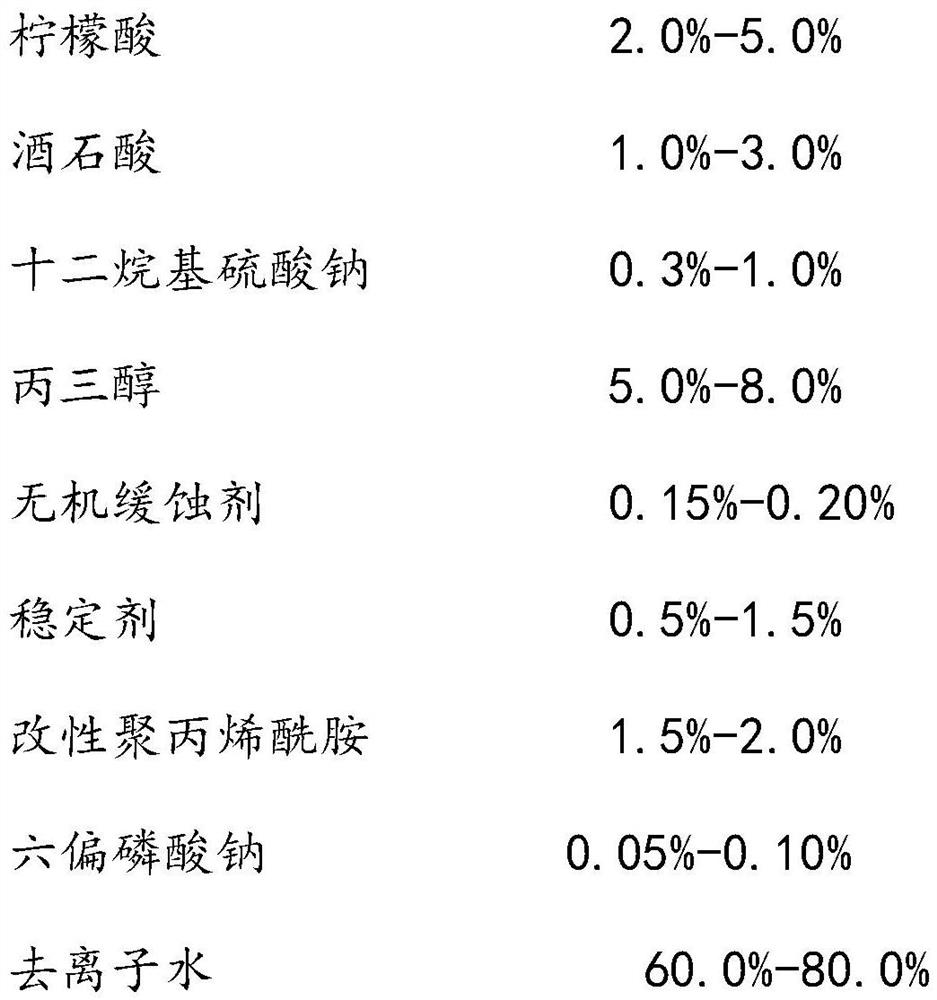 A kind of environment-friendly aluminum alloy surface treatment liquid and preparation method thereof