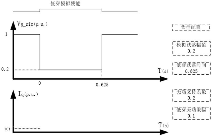 SVG low voltage ride through characteristic test method