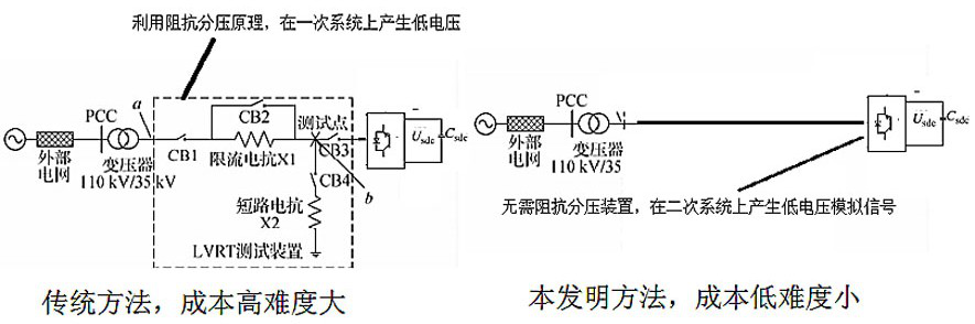 SVG low voltage ride through characteristic test method