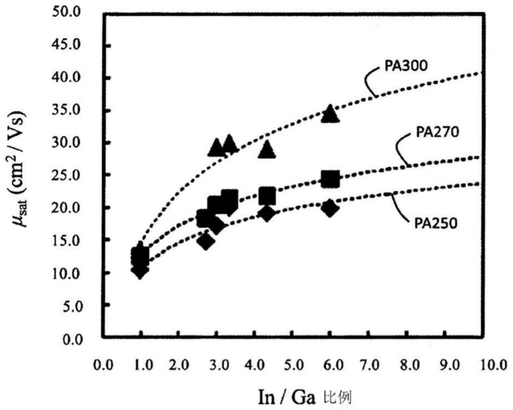 Thin film transistor including oxide semiconductor layer