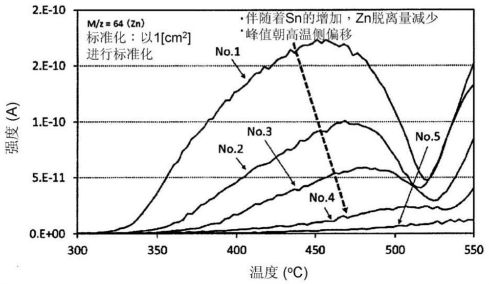 Thin film transistor including oxide semiconductor layer