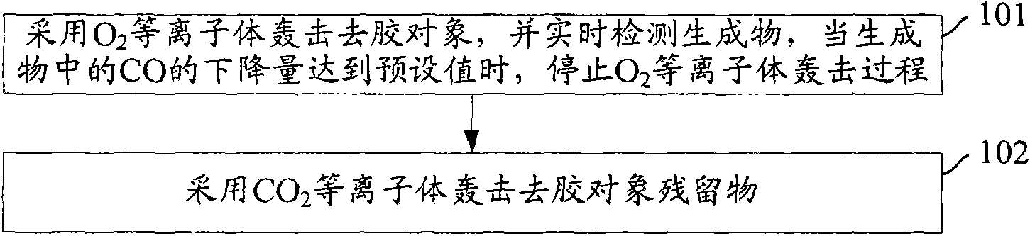 Photoresist-removing method