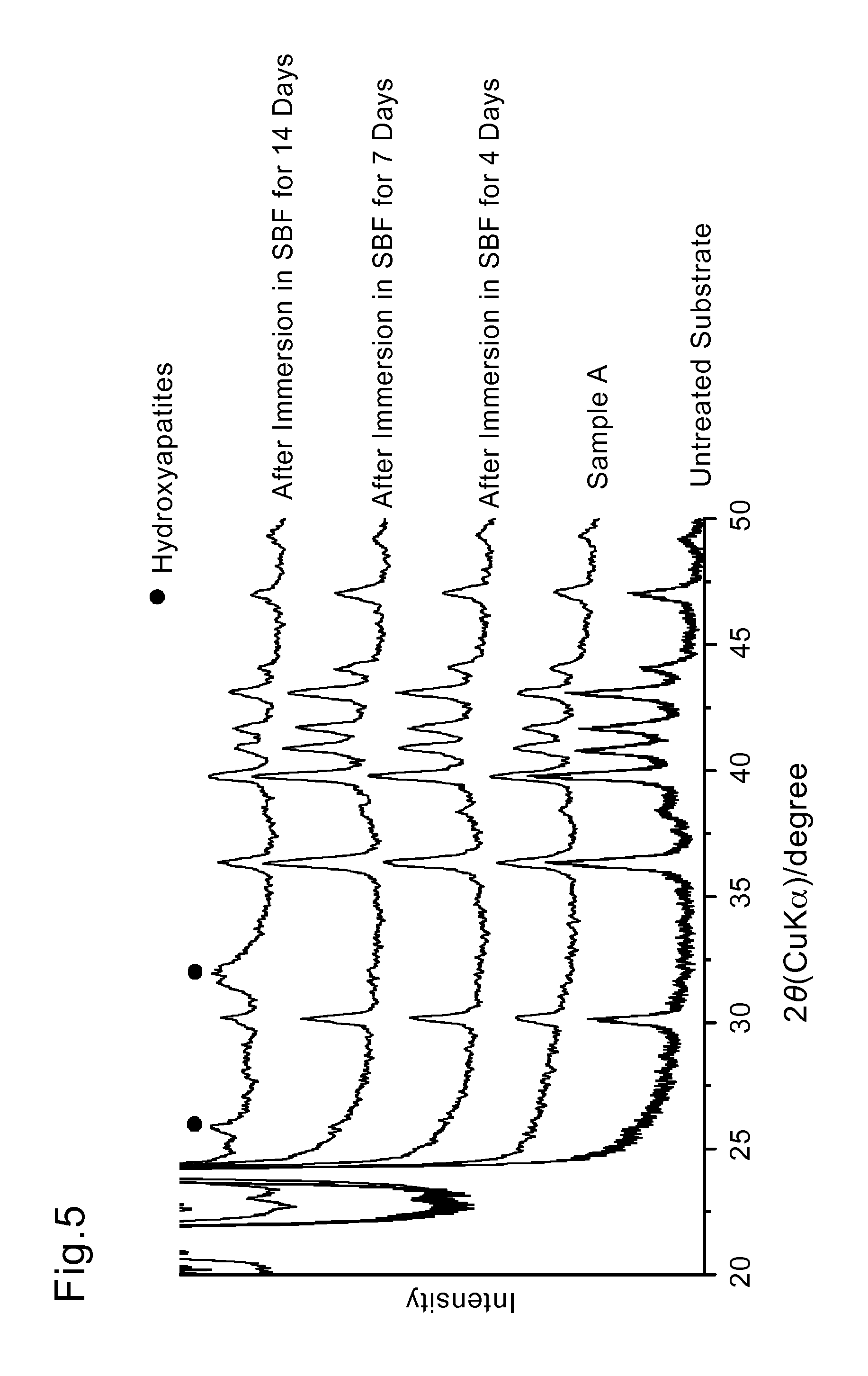 Method for producing bioactive composites