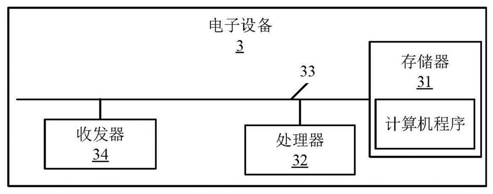 Artificial intelligence-based resource allocation method, device, electronic device, and medium