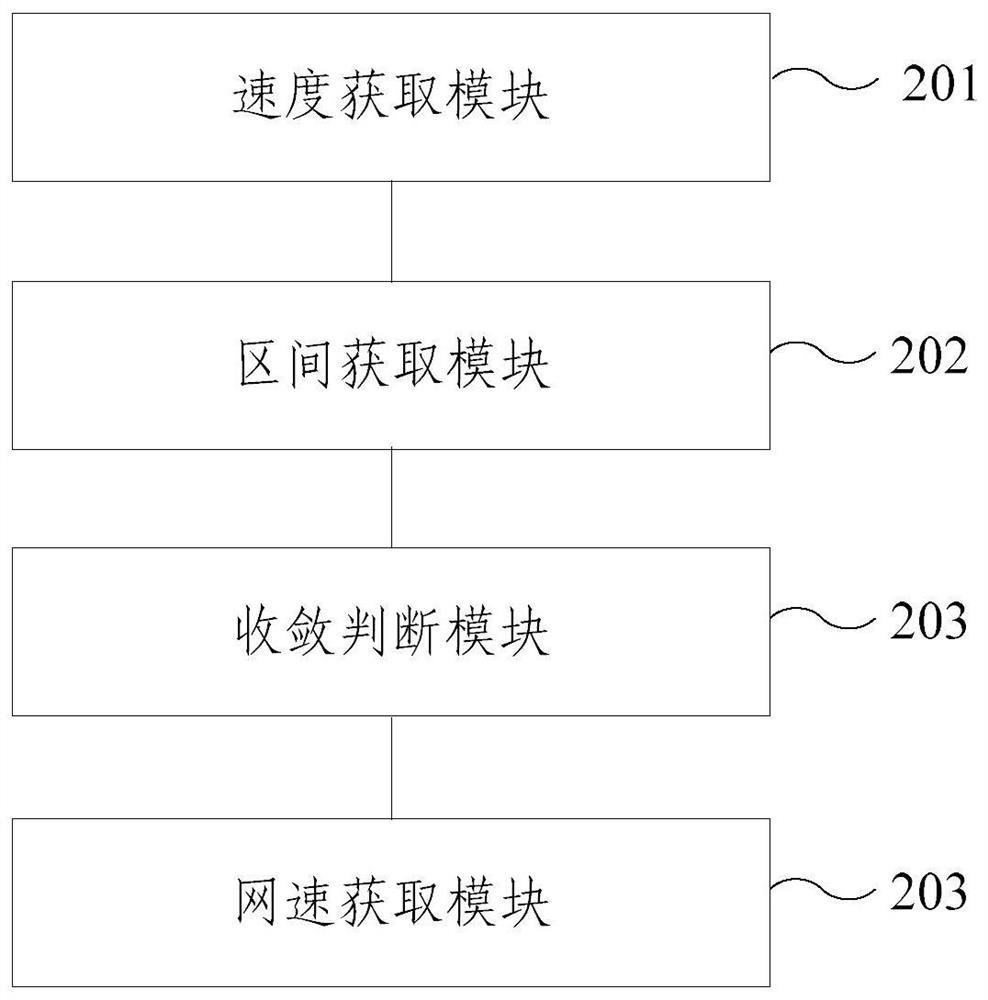 Web-based network speed measurement method and device