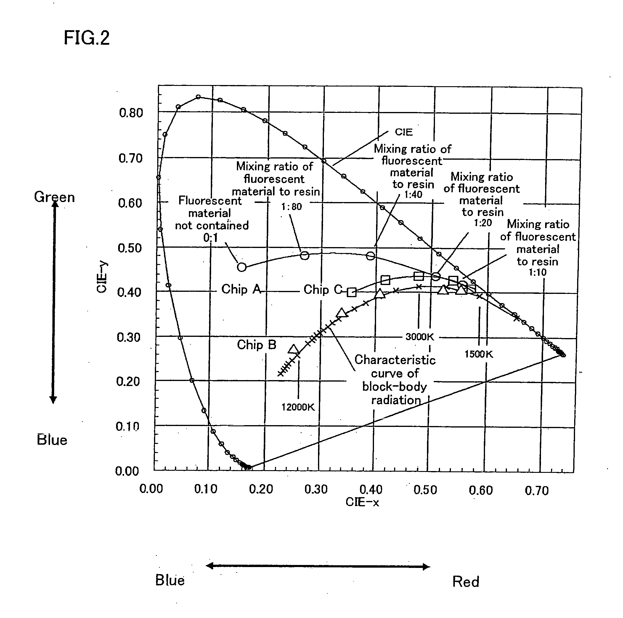 Light emitting apparatus, liquid crystal display apparatus and lighting apparatus