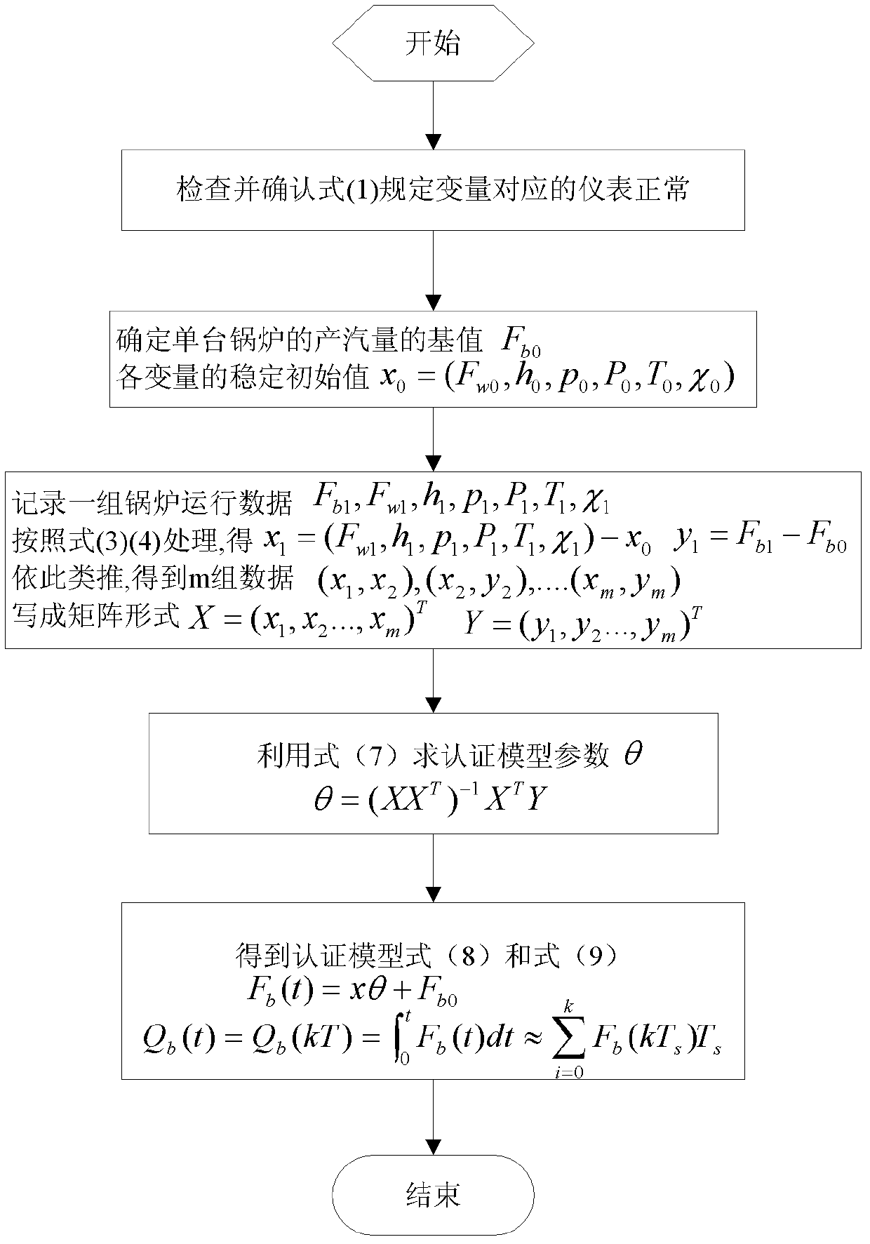 Method for authenticating steam output and consumption in iron and steel enterprises