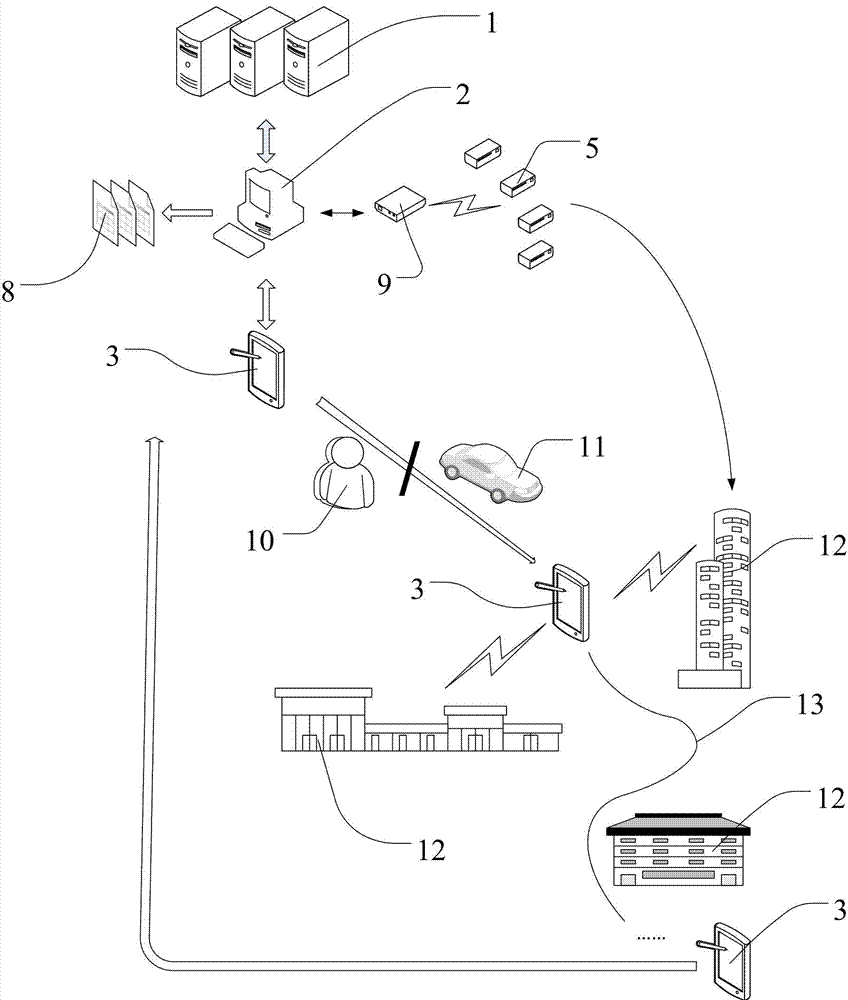 Outdoor advertizing supervisory system based on RFID (radio frequency identification)