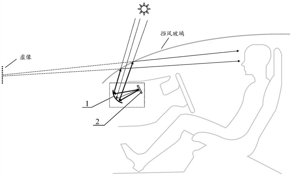 Head-up display equipment