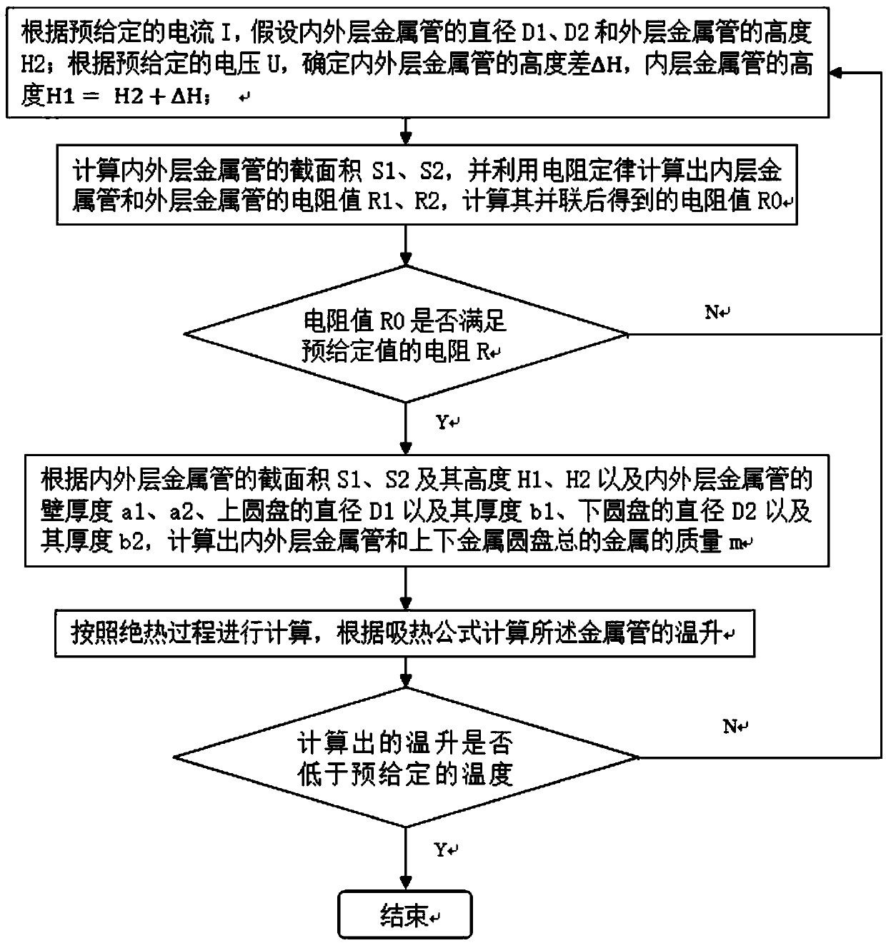 Milliohm-level dummy load used for high power supply system and design method thereof