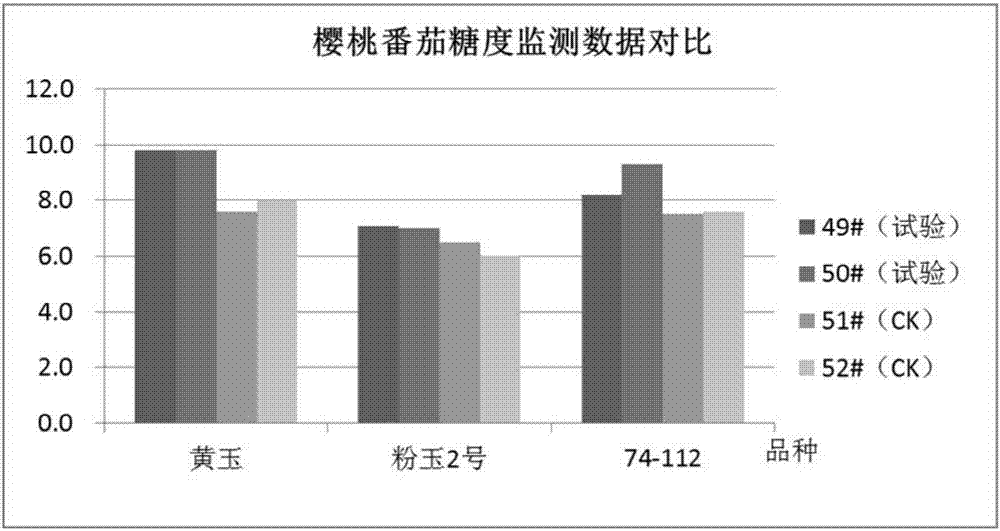 Ferment fertilizer product with sweetening effect and preparation method of ferment fertilizer product