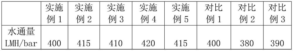 Hydrophilicity improvement method of PP film