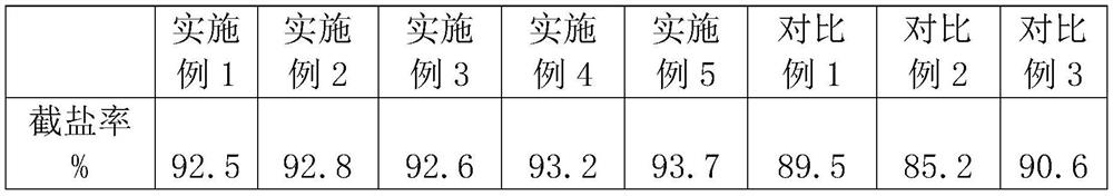 Hydrophilicity improvement method of PP film