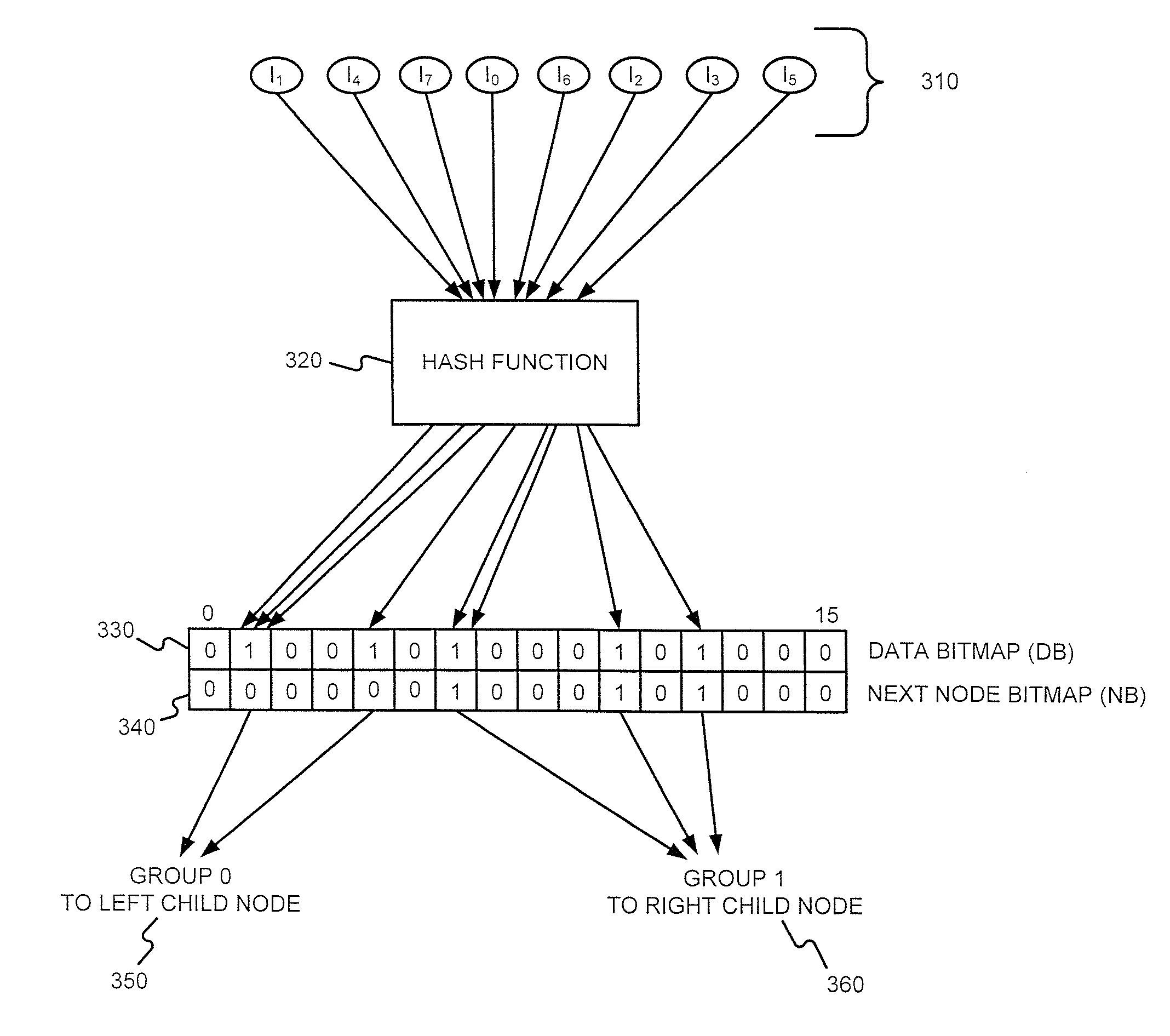 Detecting whether an arbitrary-length bit string input matches one of a plurality of known arbitrary-length bit strings using a hierarchical data structure