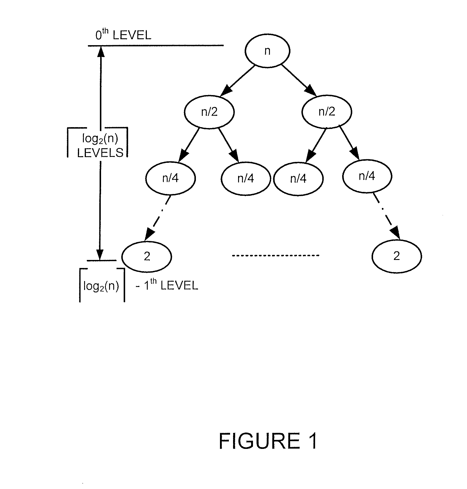 Detecting whether an arbitrary-length bit string input matches one of a plurality of known arbitrary-length bit strings using a hierarchical data structure