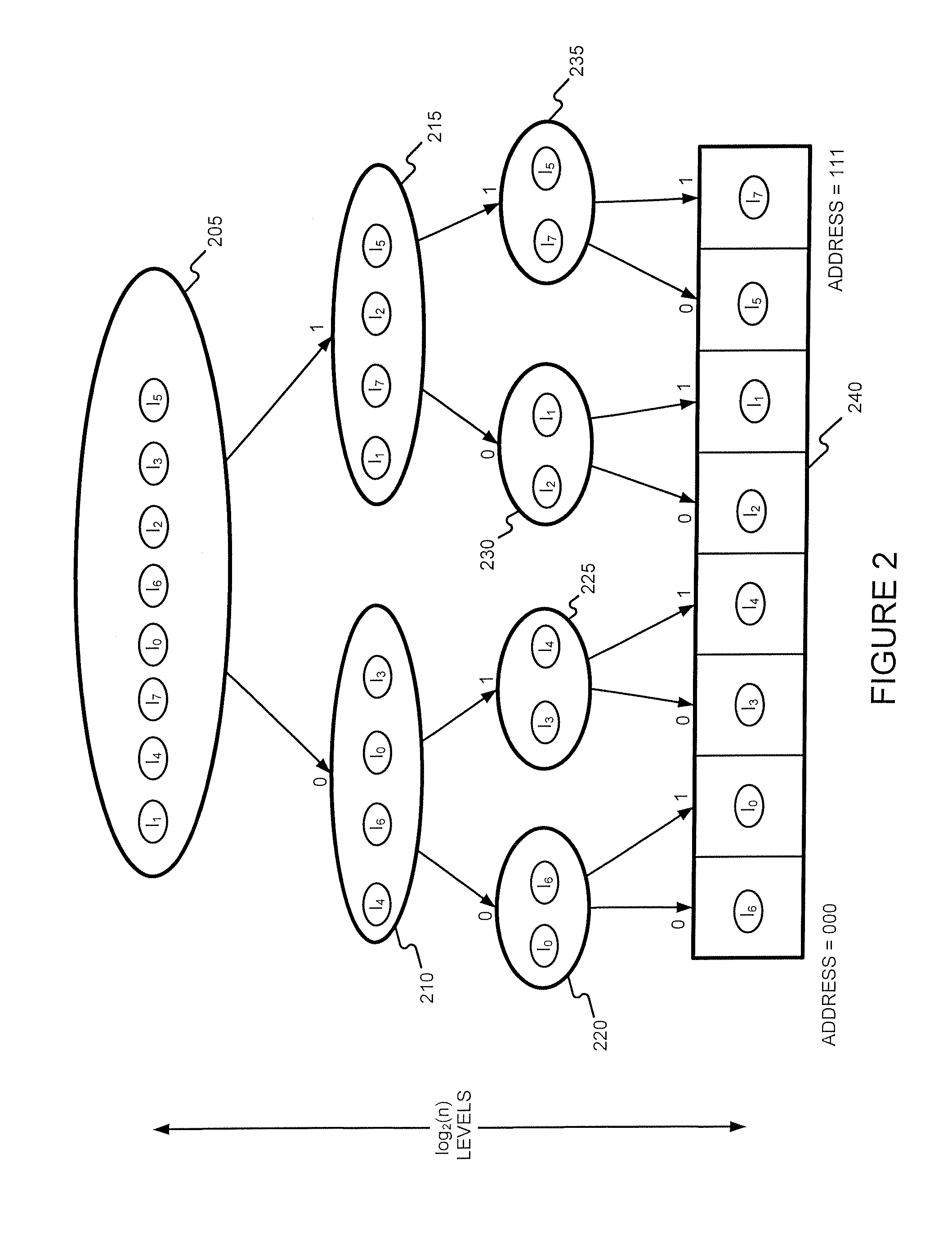 Detecting whether an arbitrary-length bit string input matches one of a plurality of known arbitrary-length bit strings using a hierarchical data structure