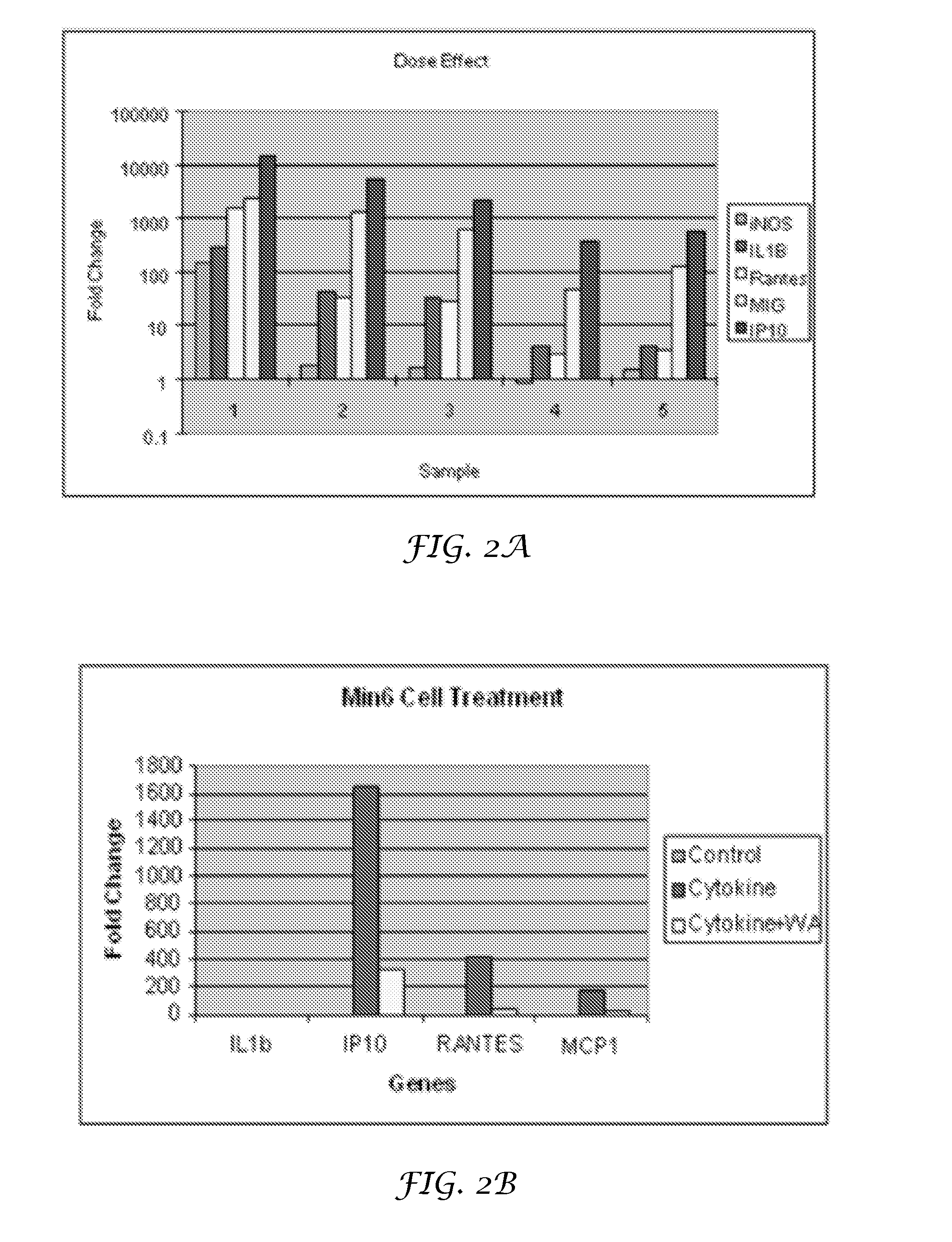 Inhibition of Pro-Inflammatory Cytokine Induced Response