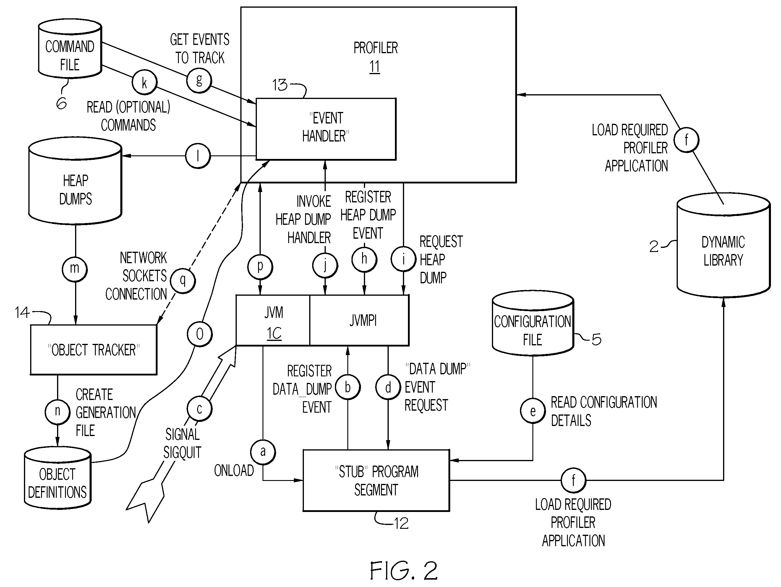 Method and system for analyzing memory leaks occurring in JAVA virtual machine data storage heaps