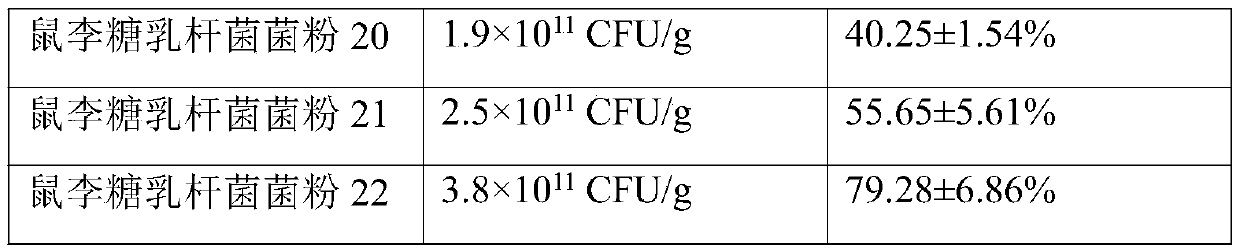 Method for reducing secretion amount of lactobacillus rhamnosus surface substance