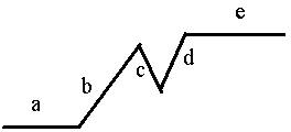 Method for calculating switching-off and switching-on time of breaker and stroke of moving contact of breaker