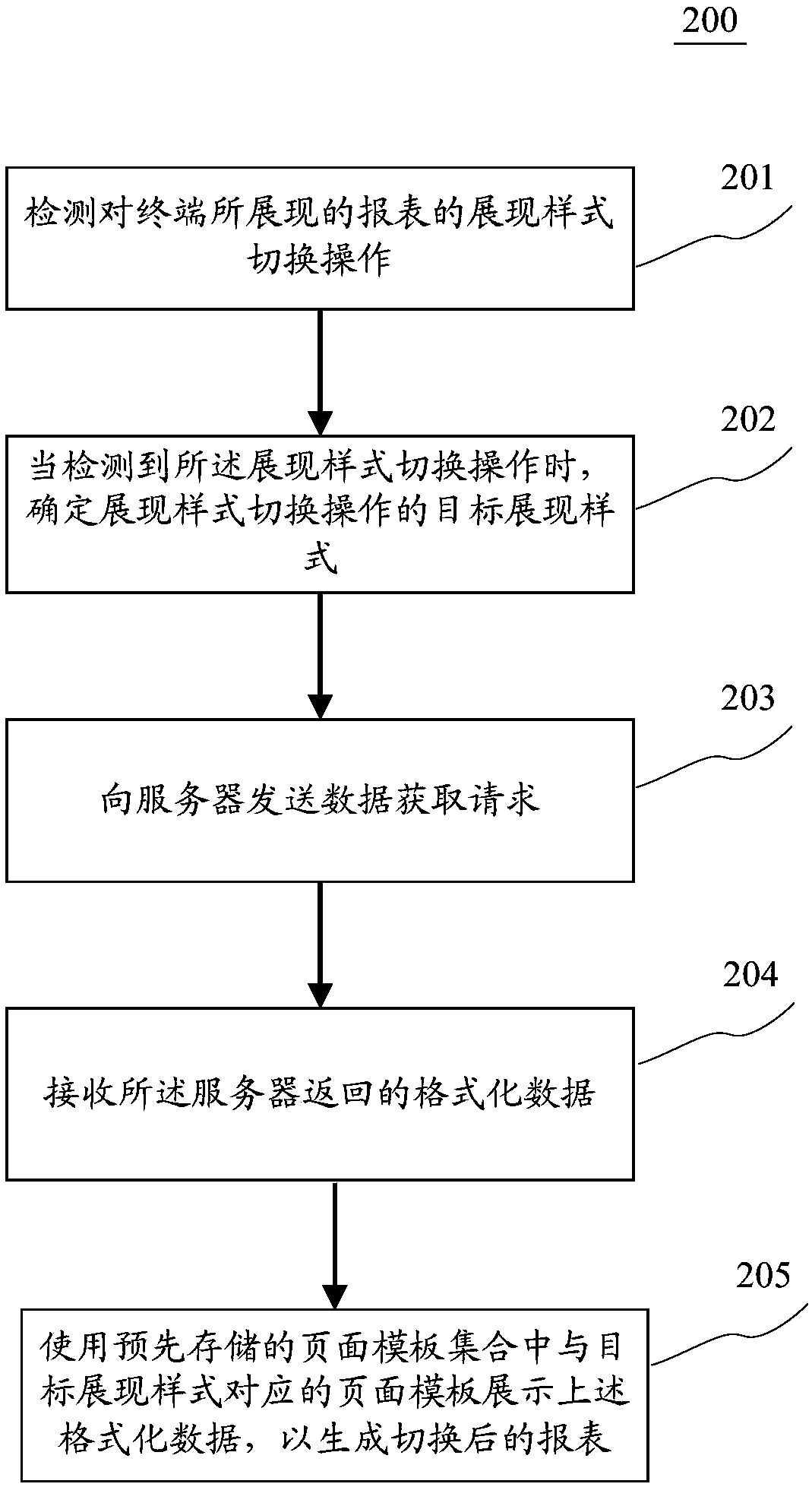 Method and device for generating report